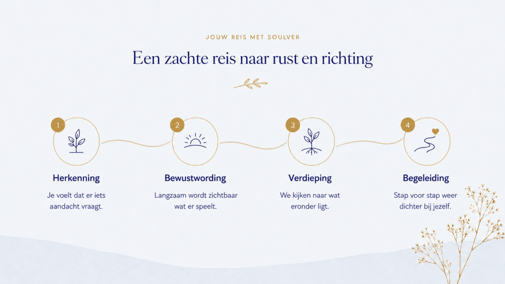 Jouw reis met Soulver, Alblasserdam