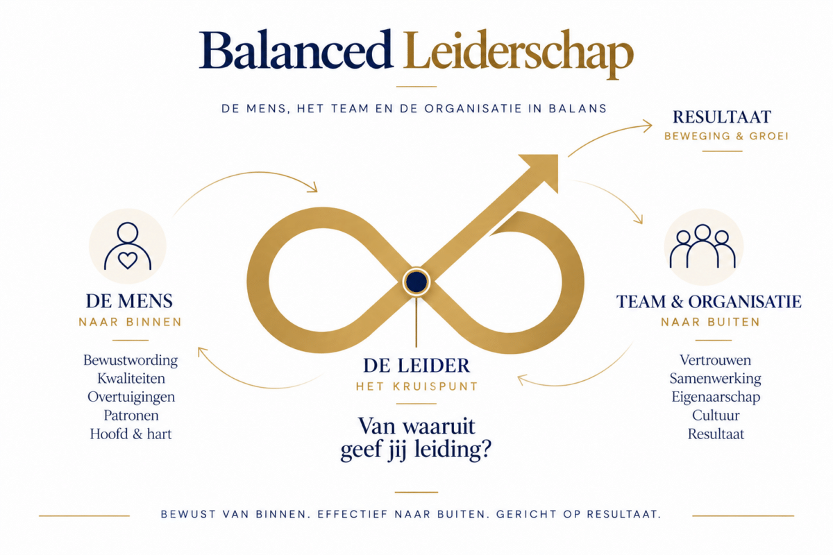 Balanced Leiderschap, Soulver Alblasserdam
